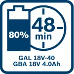 Батерија PRO GBA 18V 4.0Ah - Bosch - слика 10 - Centimetar